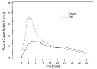 Figure 1 (Figure 1)